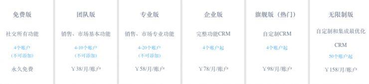 中國(guó)CRM企業(yè)“學(xué)習(xí)”Salesforce，只是在集體自嗨？（crm和salesforce）