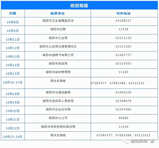 小區(qū)通暖需達(dá)到什么條件、供暖費(fèi)繳納｜明日：市自然資源和規(guī)劃局值班