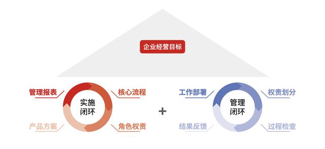 什么是最適合工程企業(yè)的項(xiàng)目管理軟件？它應(yīng)該具備哪些核心優(yōu)勢？