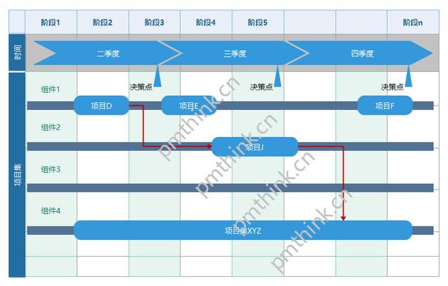 什么是項(xiàng)目集路線圖？（項(xiàng)目路線圖是什么啊）