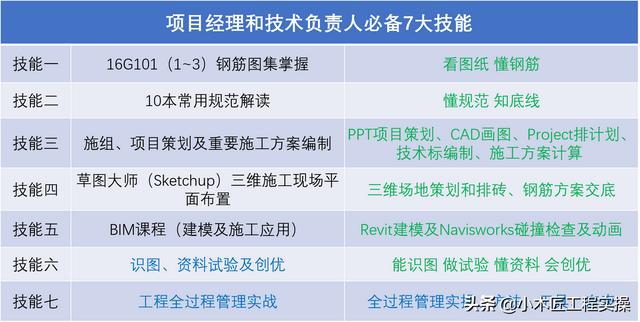 優(yōu)秀技術(shù)負責人常用的30款工具類軟件！工程干貨（軟件工程的主流工具）