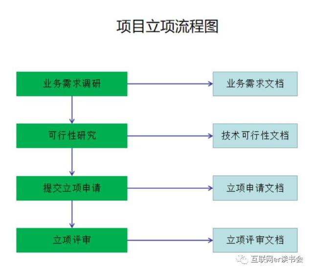 做好項(xiàng)目管理，總共分幾步？（做好項(xiàng)目管理,總共分幾步工作）