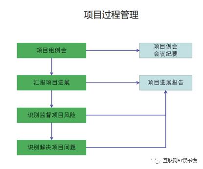 做好項(xiàng)目管理，總共分幾步？（做好項(xiàng)目管理,總共分幾步工作）