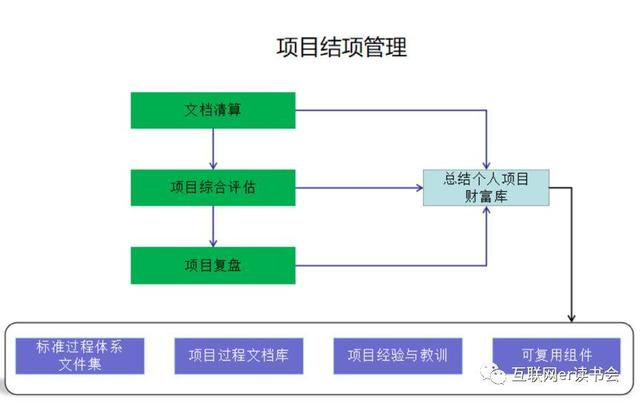 做好項(xiàng)目管理，總共分幾步？（做好項(xiàng)目管理,總共分幾步工作）