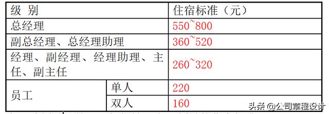 公司管理制度及崗位職責(zé)大全（精編版）（企業(yè)崗位職責(zé)及管理制度）