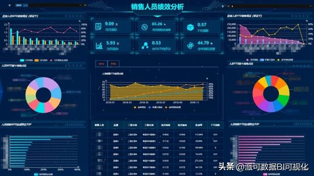 商業(yè)智能BI的前景如何？看完這篇文章你就明白了（商業(yè)智能bi行業(yè)現(xiàn)狀）