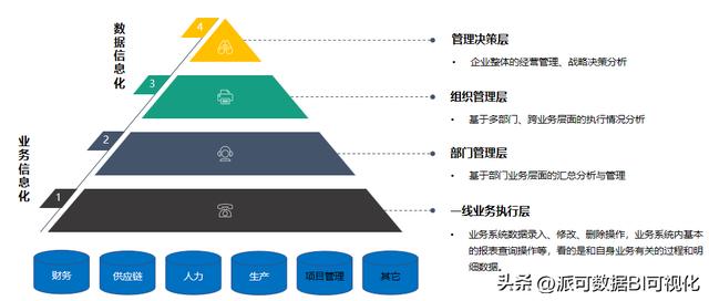 商業(yè)智能BI的前景如何？看完這篇文章你就明白了（商業(yè)智能bi行業(yè)現(xiàn)狀）