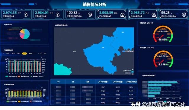 商業(yè)智能BI的前景如何？看完這篇文章你就明白了（商業(yè)智能bi行業(yè)現(xiàn)狀）