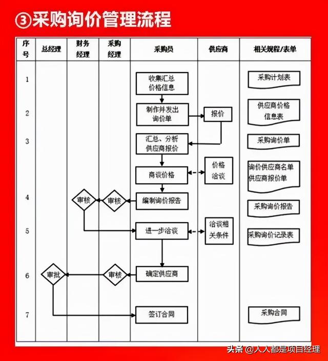 圖解采購管理流程大全（圖解采購管理流程大全圖）