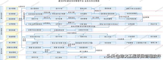 建文EPC項(xiàng)目管理系統(tǒng)上線三土能源，以概算為綱，資金流為主線