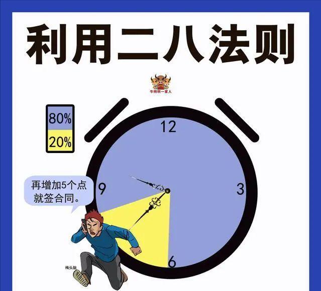 成功的人都是善于管理時間的，六張圖教會你最實用的時間管理技巧