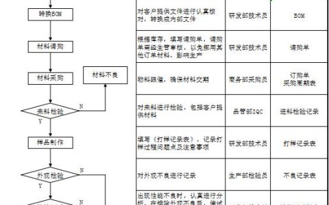 樣品制作流程圖（樣品制作流程圖片）