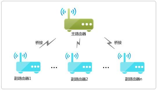 看一遍就會(huì)！自己動(dòng)動(dòng)手就能讓W(xué)i-Fi在家里每個(gè)角落都滿格