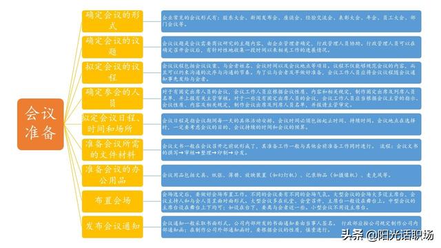 資深行政部總監(jiān)教你做會議管理：如何組織管理一場高效的會議？