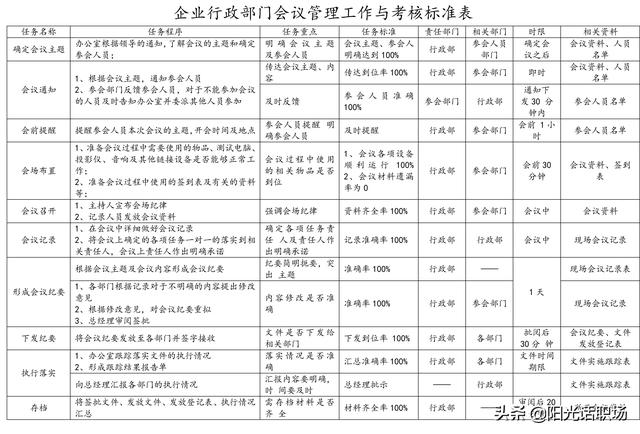 資深行政部總監(jiān)教你做會議管理：如何組織管理一場高效的會議？