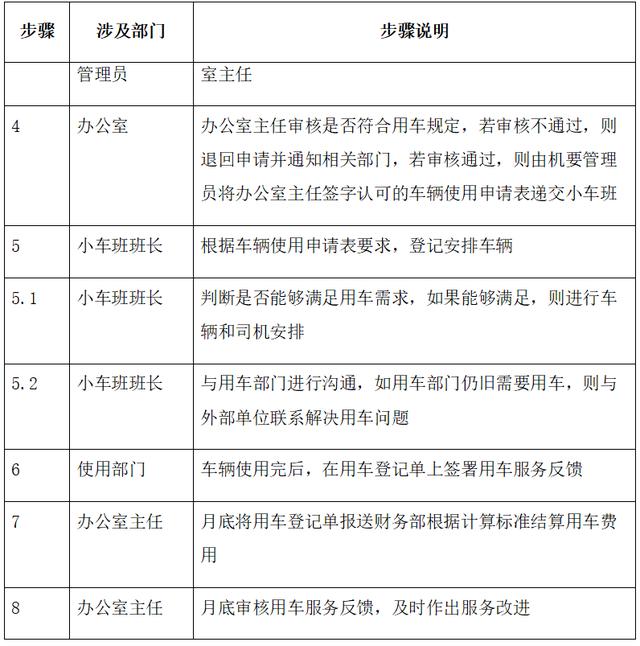 車輛使用管理流程，范本（車輛管理手冊和流程）