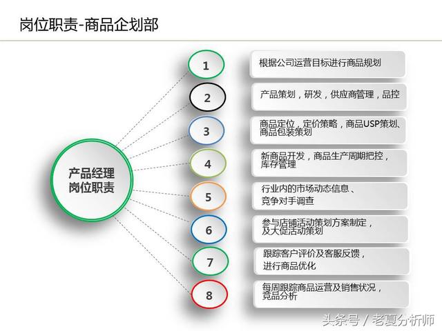 運(yùn)營流程解讀、團(tuán)隊(duì)管理組織架構(gòu)及工作職責(zé)（運(yùn)營流程解讀,團(tuán)隊(duì)管理組織架構(gòu)及工作職責(zé)范文）