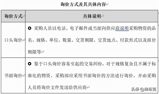 采購(gòu)過(guò)程管理：工作職責(zé)、管理制度、管理流程、工作標(biāo)準(zhǔn)（采購(gòu)管理制度及工作流程）