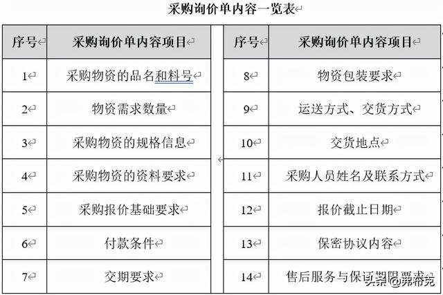 采購(gòu)過(guò)程管理：工作職責(zé)、管理制度、管理流程、工作標(biāo)準(zhǔn)（采購(gòu)管理制度及工作流程）