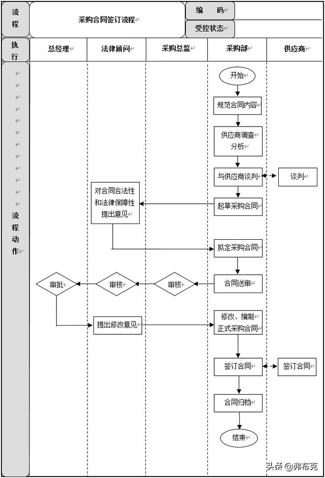 采購(gòu)過(guò)程管理：工作職責(zé)、管理制度、管理流程、工作標(biāo)準(zhǔn)（采購(gòu)管理制度及工作流程）