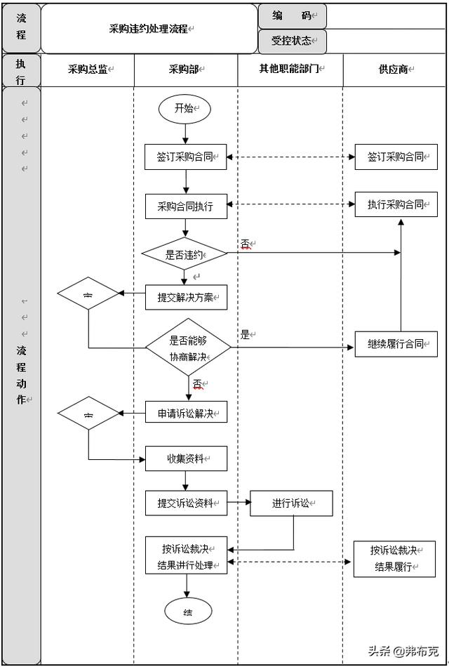 采購(gòu)過(guò)程管理：工作職責(zé)、管理制度、管理流程、工作標(biāo)準(zhǔn)（采購(gòu)管理制度及工作流程）