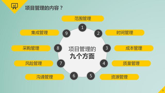 項(xiàng)目管理的9大要點(diǎn)：時(shí)間管理、成本管理、采購管理、質(zhì)量管理等