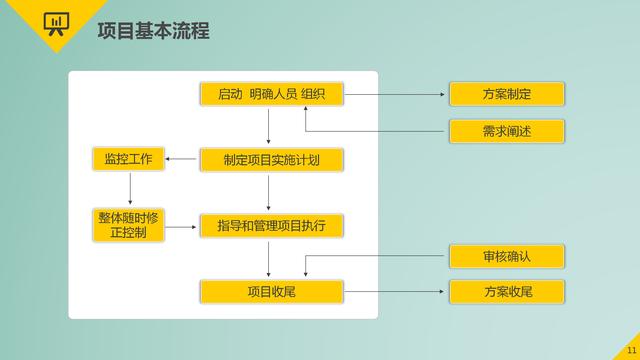 項(xiàng)目管理的9大要點(diǎn)：時(shí)間管理、成本管理、采購管理、質(zhì)量管理等