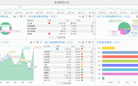 如何對管理費(fèi)用進(jìn)行分析？（一分鐘快速了解）（怎么分析管理費(fèi)用）