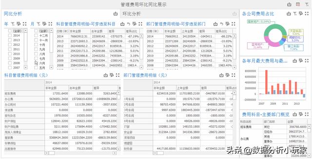 如何對管理費用進行分析？（一分鐘快速了解）（怎么分析管理費用）