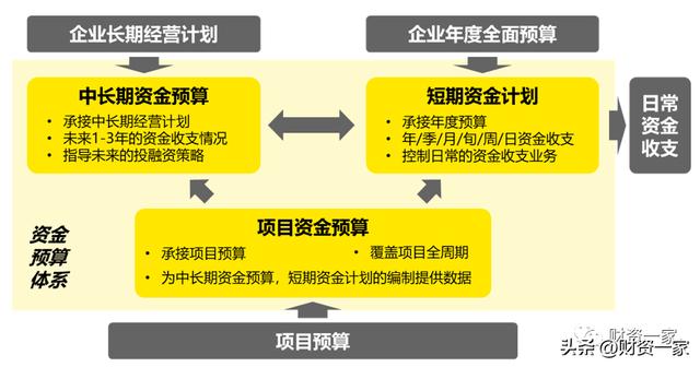 安永桑慧玲：業(yè)務(wù)管控，以資金預(yù)算支撐戰(zhàn)略落地