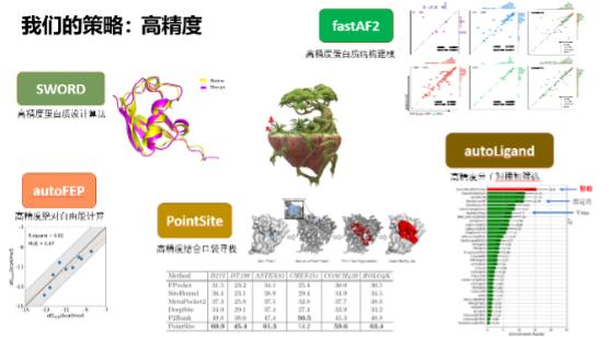 打造生物科技領(lǐng)域的“EDA”，智峪生科推出全生態(tài)蛋白計(jì)算設(shè)計(jì)平臺