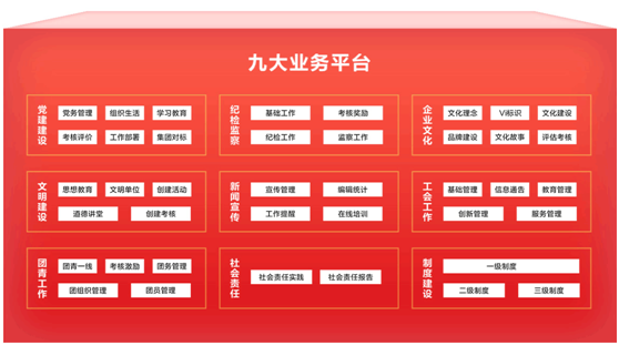 智慧黨建管理系統(tǒng)